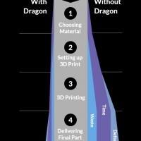 Програмне забезпечення Dragon AM від Helio Additive